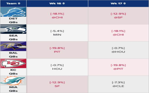 Fantasy Football Rank by Position: Easy Guide for Beginners