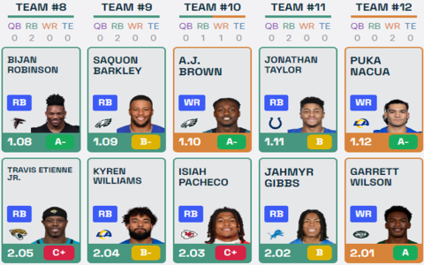 NFL Fantasy Football Mock Drafts: Simple Tips & Tricks!