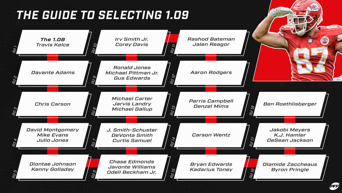 Top Picks in Fantasy Football:Easy Guide for This Seasons.