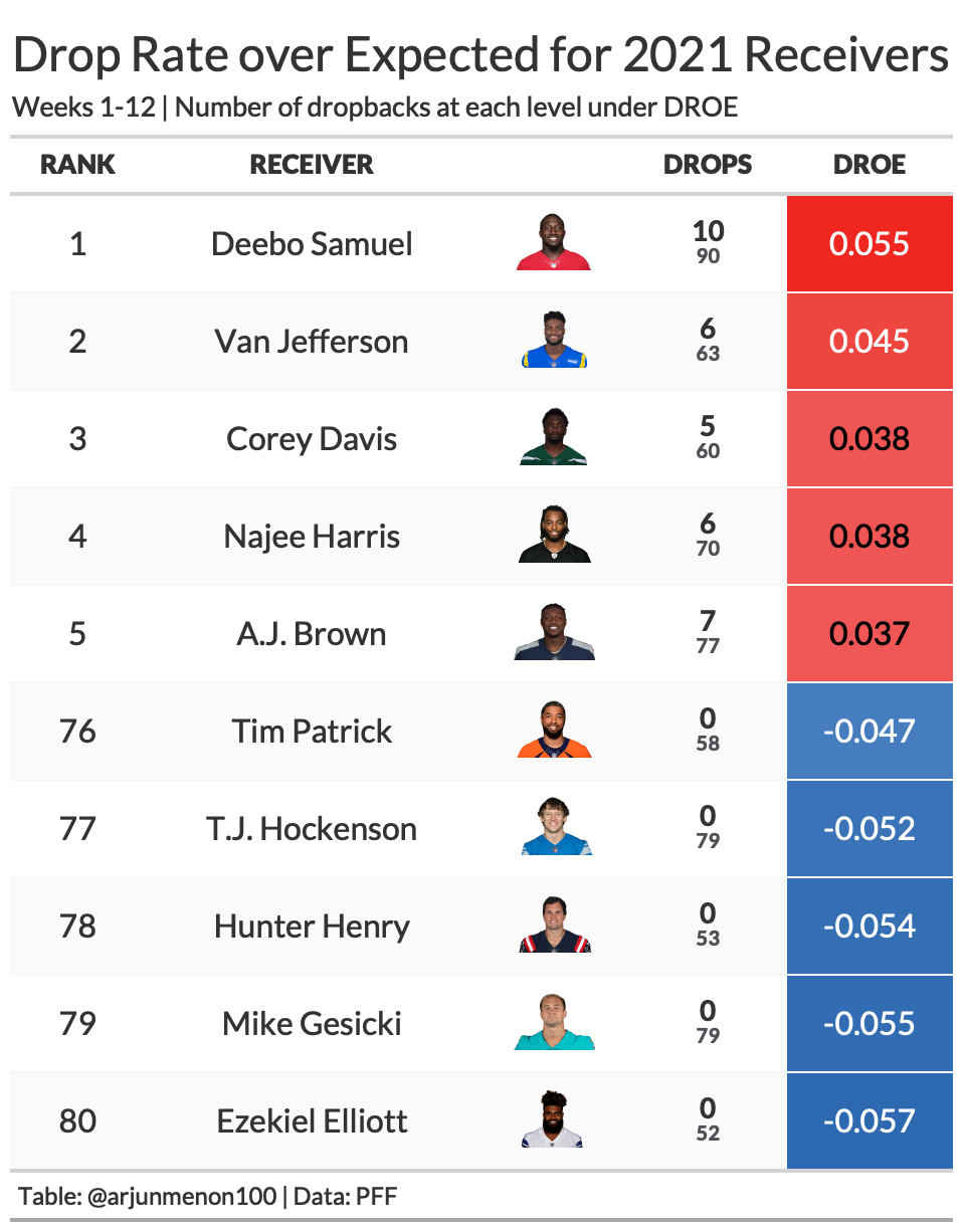 Where Do I Find NFL Receivers Drop Stats? Easy Guide for Beginners!