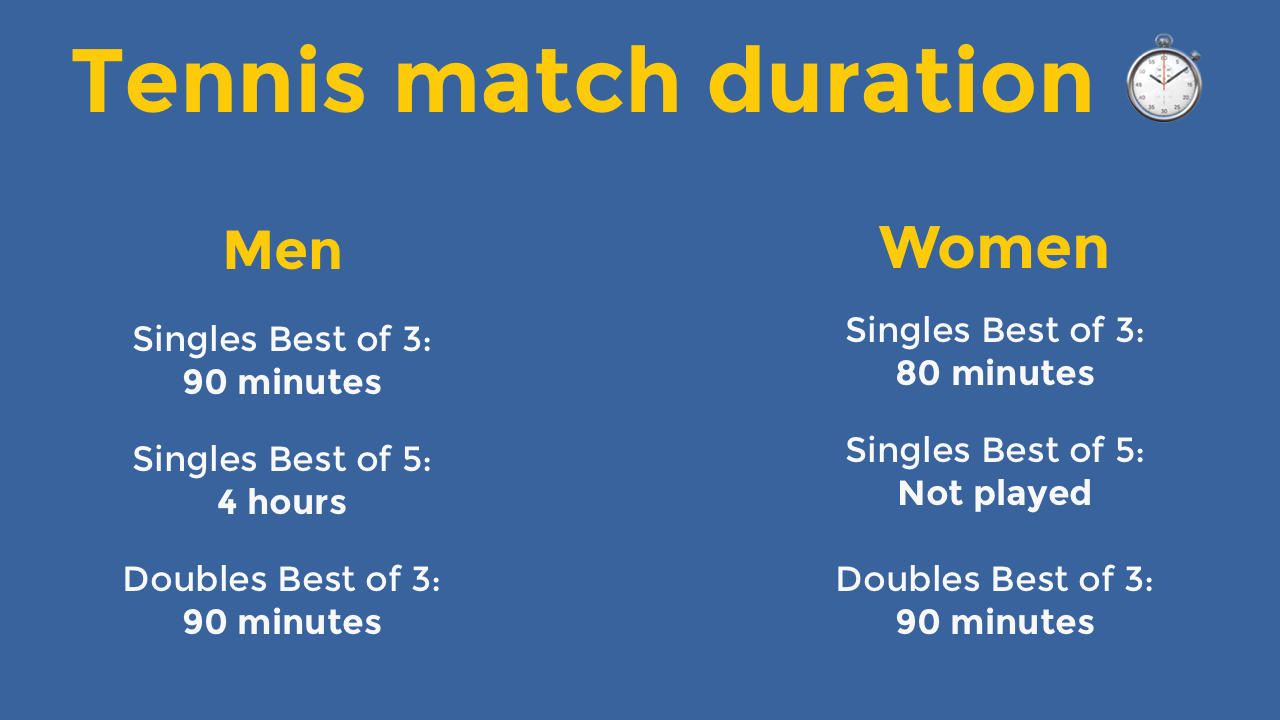 How Long Does a Typical Tennis Game Last? Easy Guide
