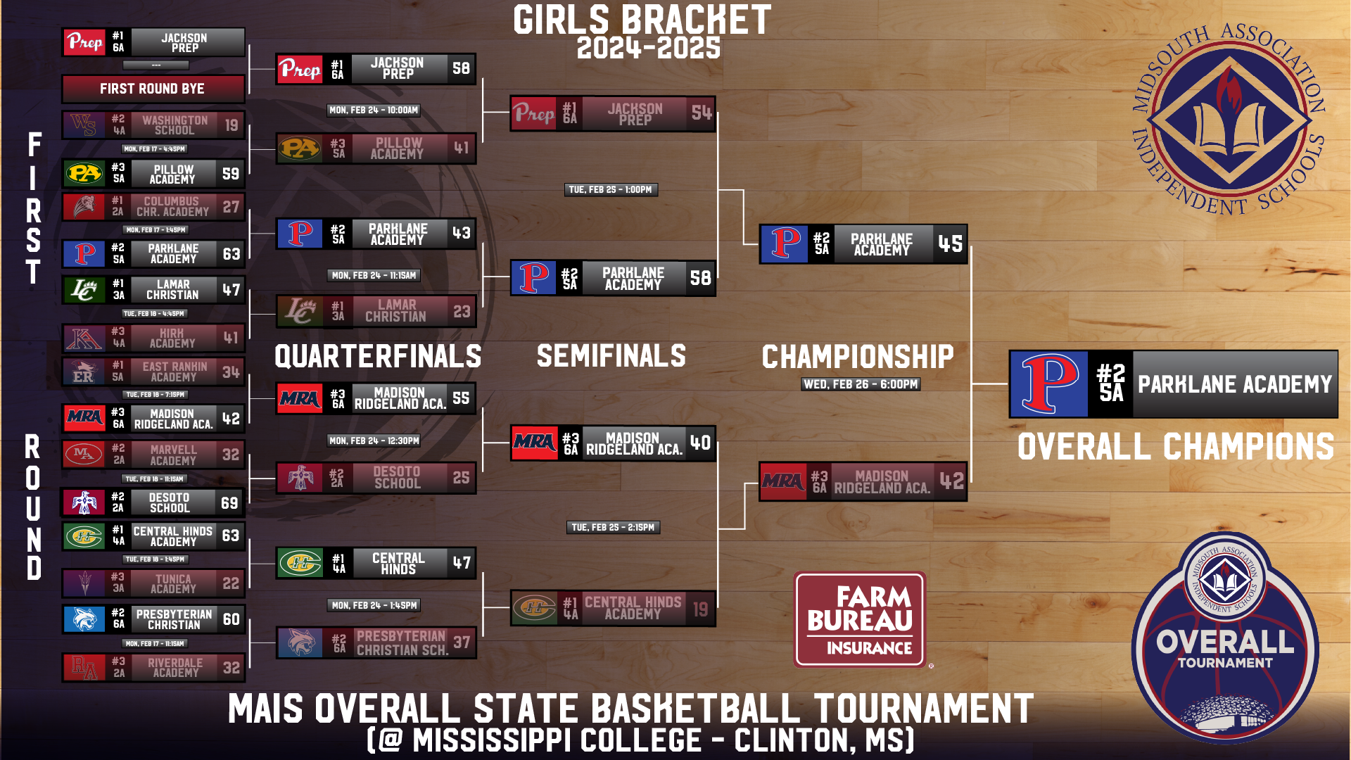 MAIS Overall Basketball Tournament 2025: Get Ready for the Action