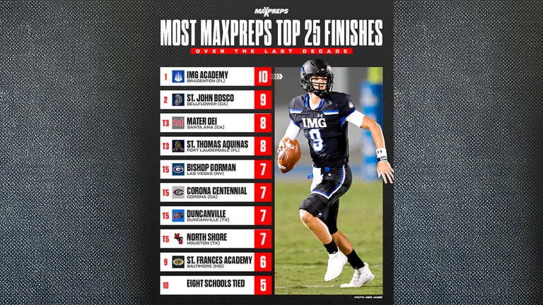 Latest Missouri high school football rankings class 1 update? Top Teams Listed