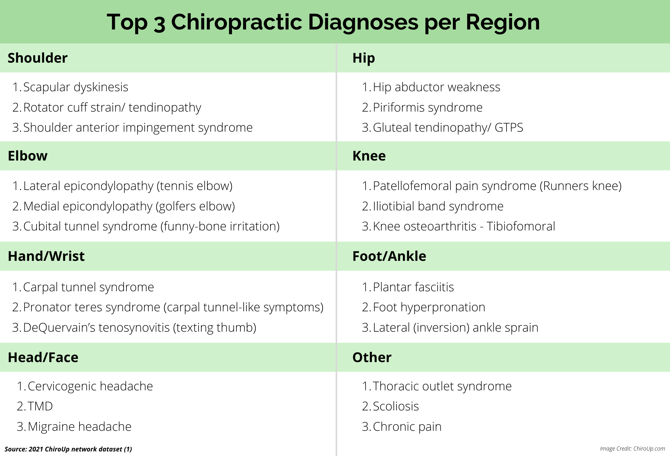 Chiropractor Cost for Tennis Elbow? See How It Compares to Other Options