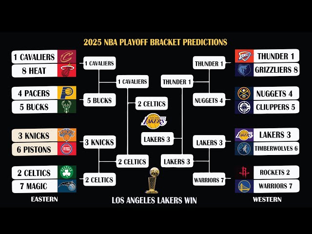 SCISA Basketball Playoffs 2025 Predictions Who Will Win the Championship Title