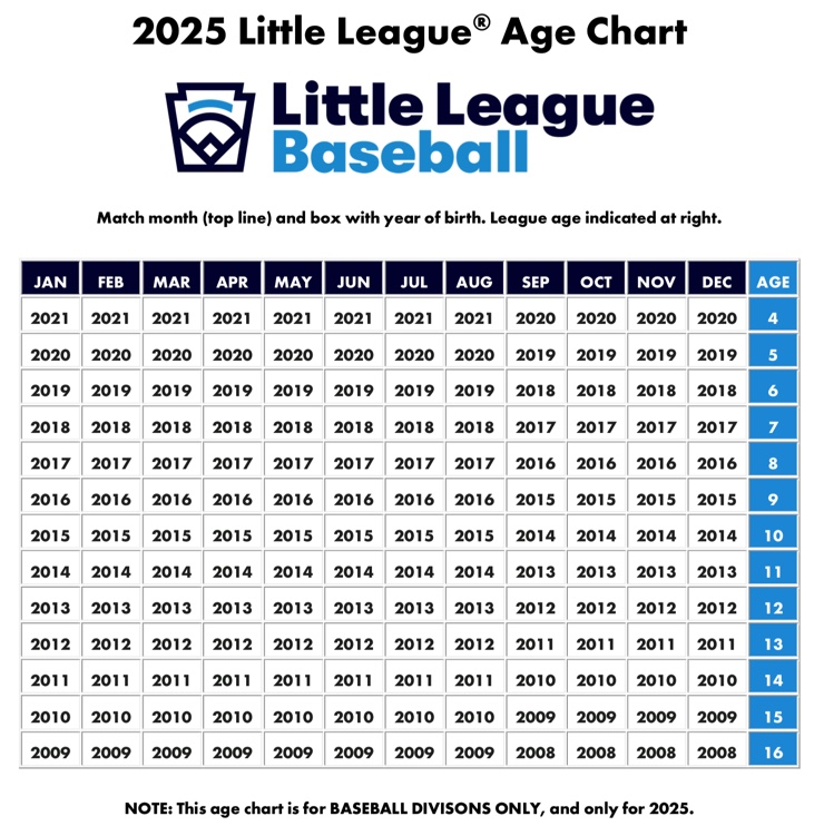 Best 2025 Travel Baseball Age Chart Online for Tryout Prep