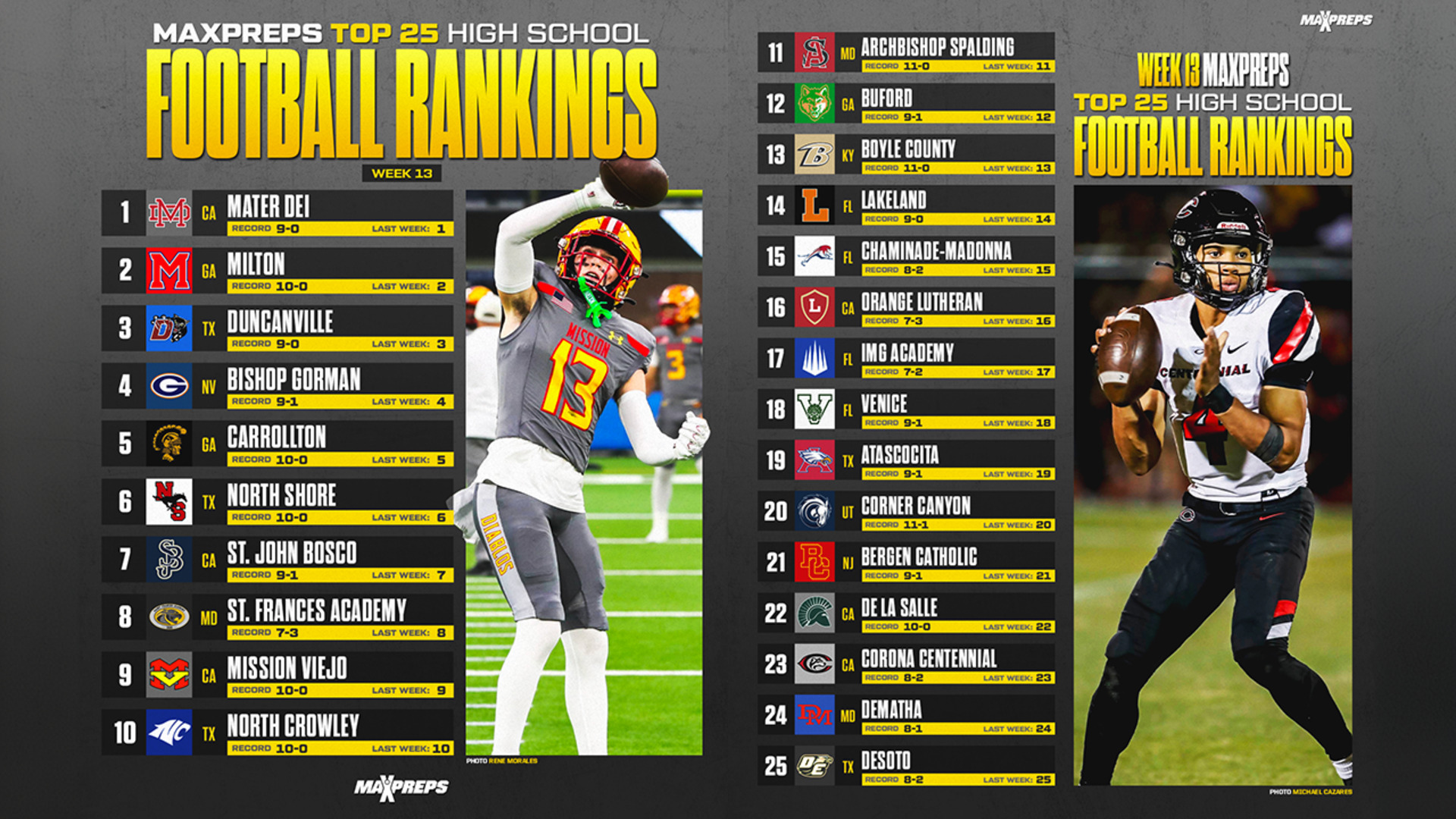 North Dakota high school football rankings 2024 top 5 schools revealed