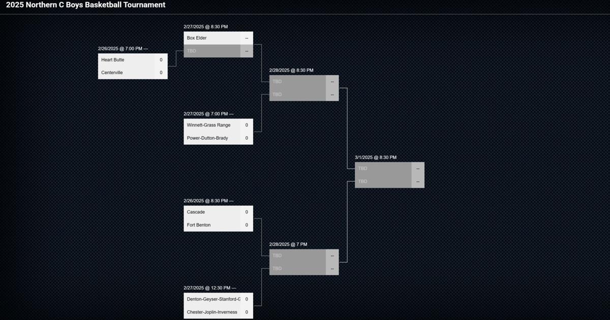 Northern C Divisional Basketball 2025 Bracket Released Where To Check It Now