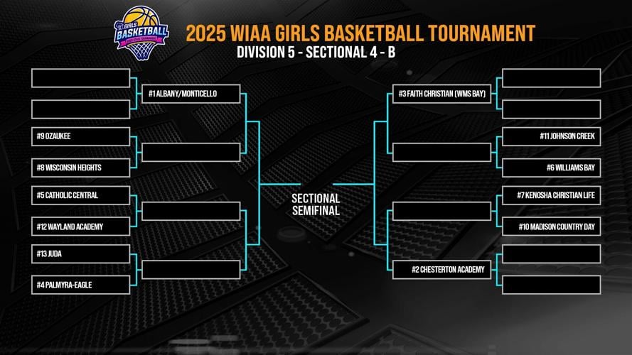 wisconsin girls state basketball tournament 2025 bracket info results and live score alerts!