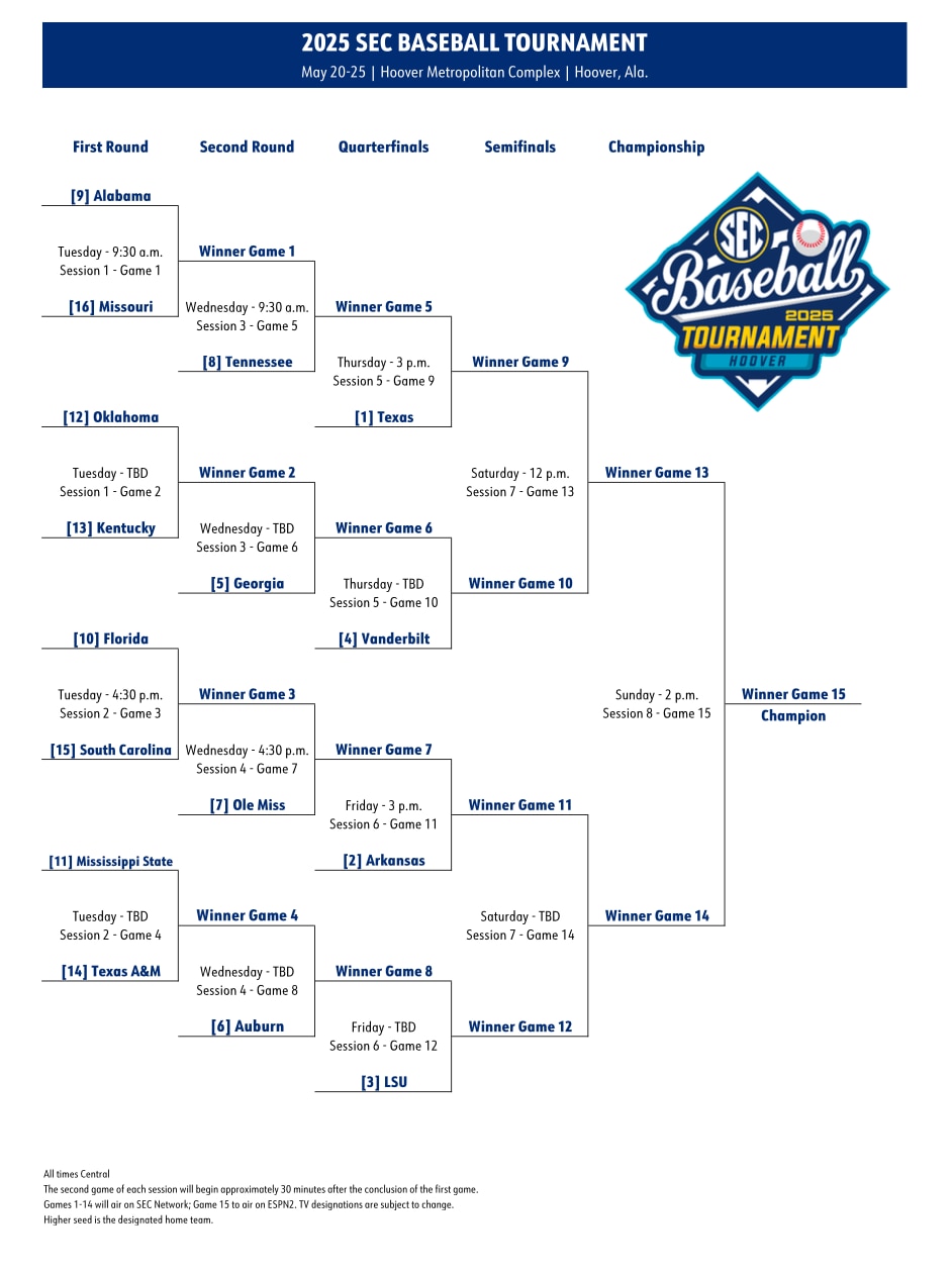 Looking for SEC Baseball Stats 2025 Here is Where to Find Live Updates