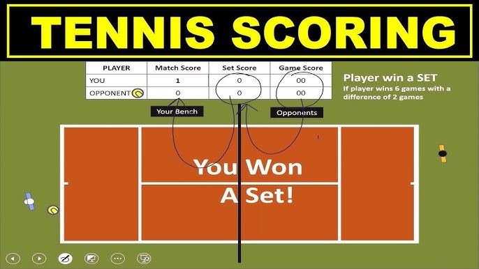 Wstl Tennis Rules Explained Quick Guide to Game and Scoring
