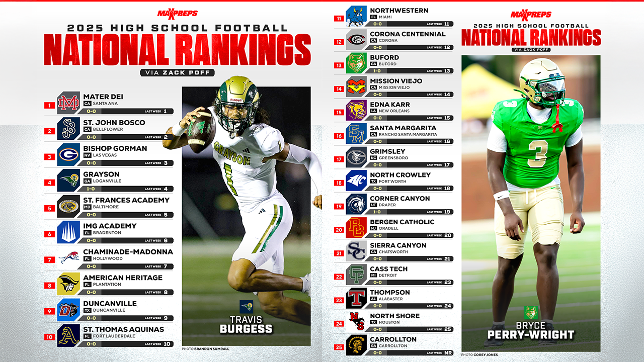Cascade High School Football Team Stats Best Players And Records Today