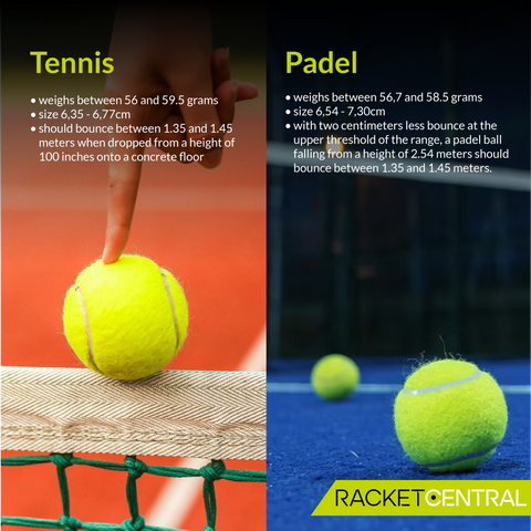 Padel Ball vs Tennis Ball Can You Use Them Interchangeably
