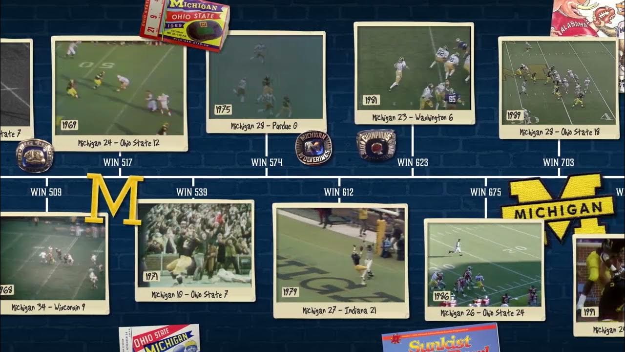 Marlette Michigan High School Football Big Wins? Explore Winning History Timeline!