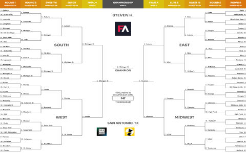 expert picks for 2025 aac basketball season top teams