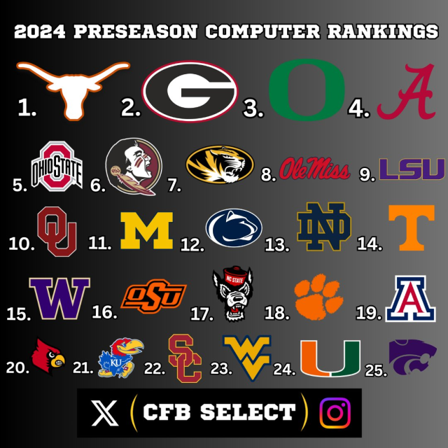 Where to find 2024 preseason rankings? Compare reliable Indiana sources.