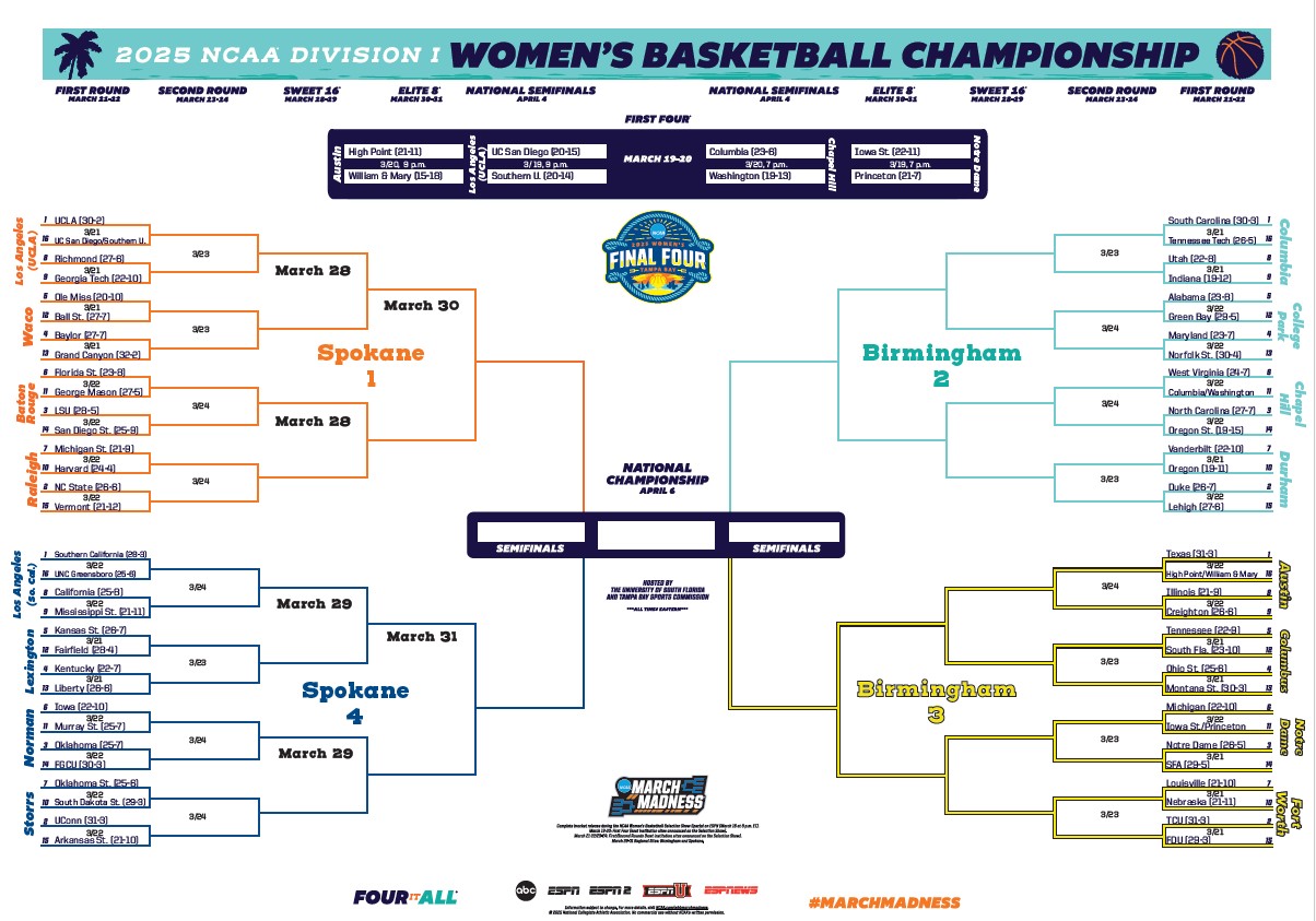 Understand NJSIAA Bracket Groups for 2025 Girls Basketball Matchups Easy