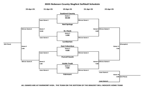 Castleton Baseball Schedule 2025 Key Games Listed Here (See Full Season)