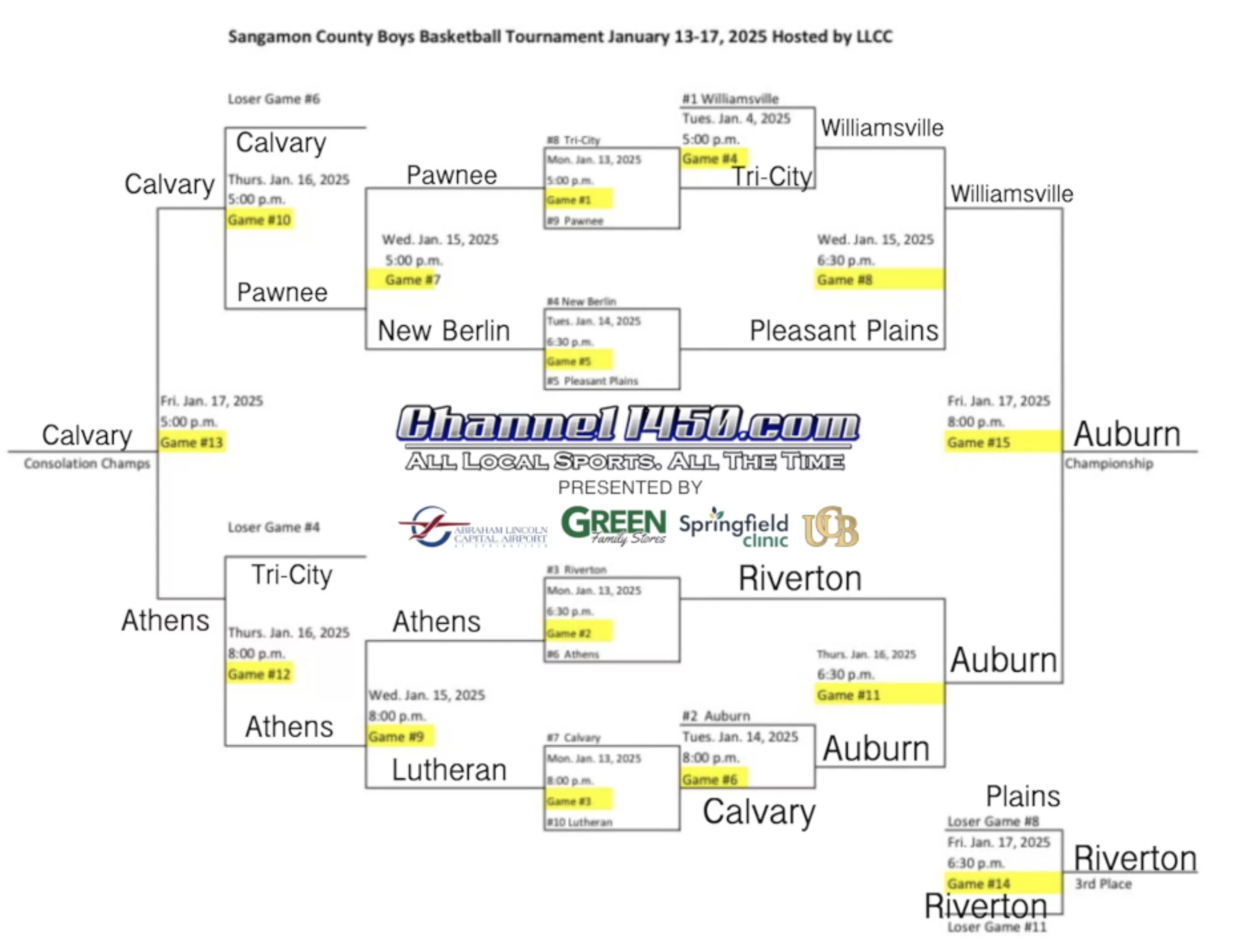 Rules of Sangamon County Basketball Tournament 2025 simplified (must-know guidelines)