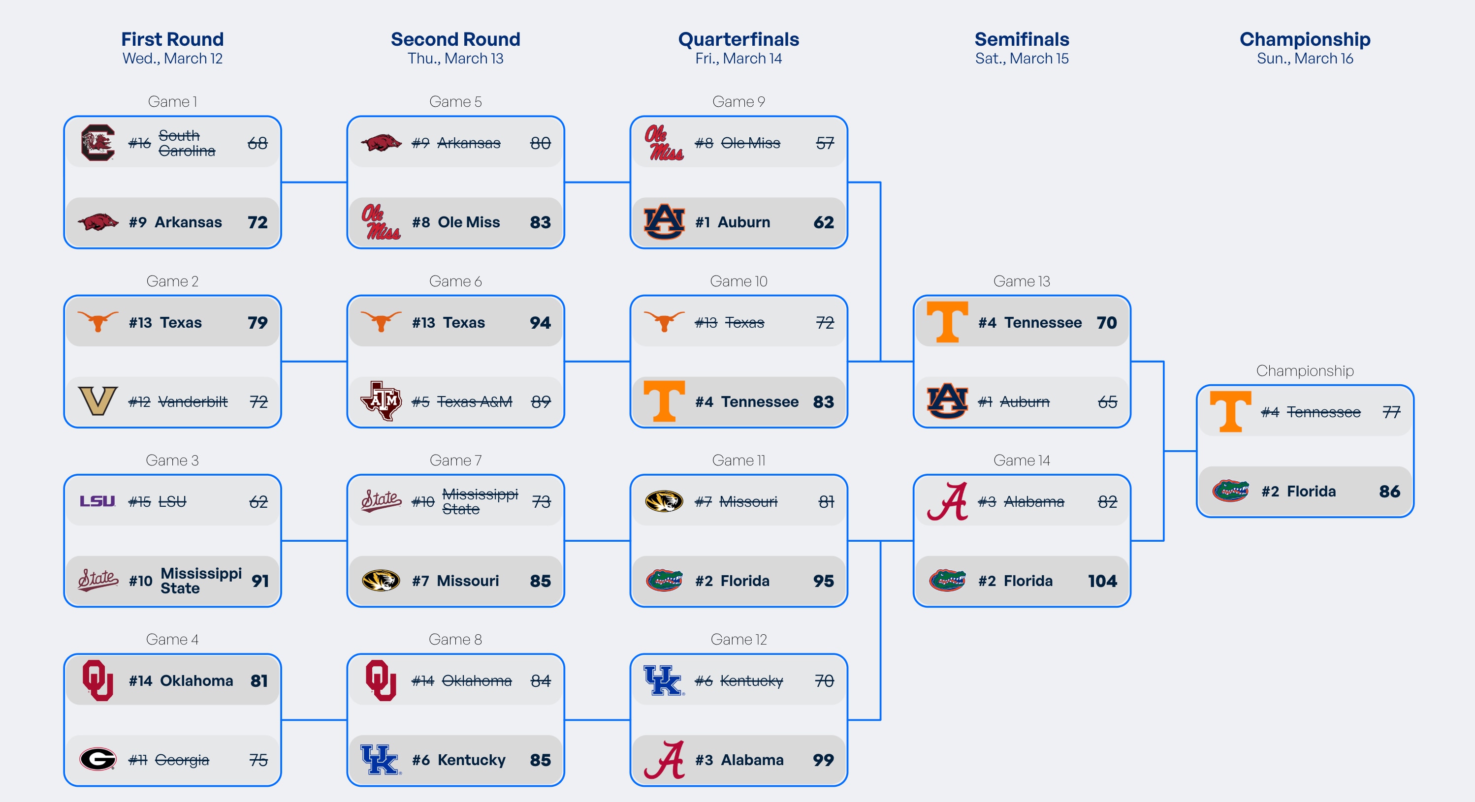 Where to see Section 3 boys basketball 2025 sectional brackets? (Full schedule and matchups now)