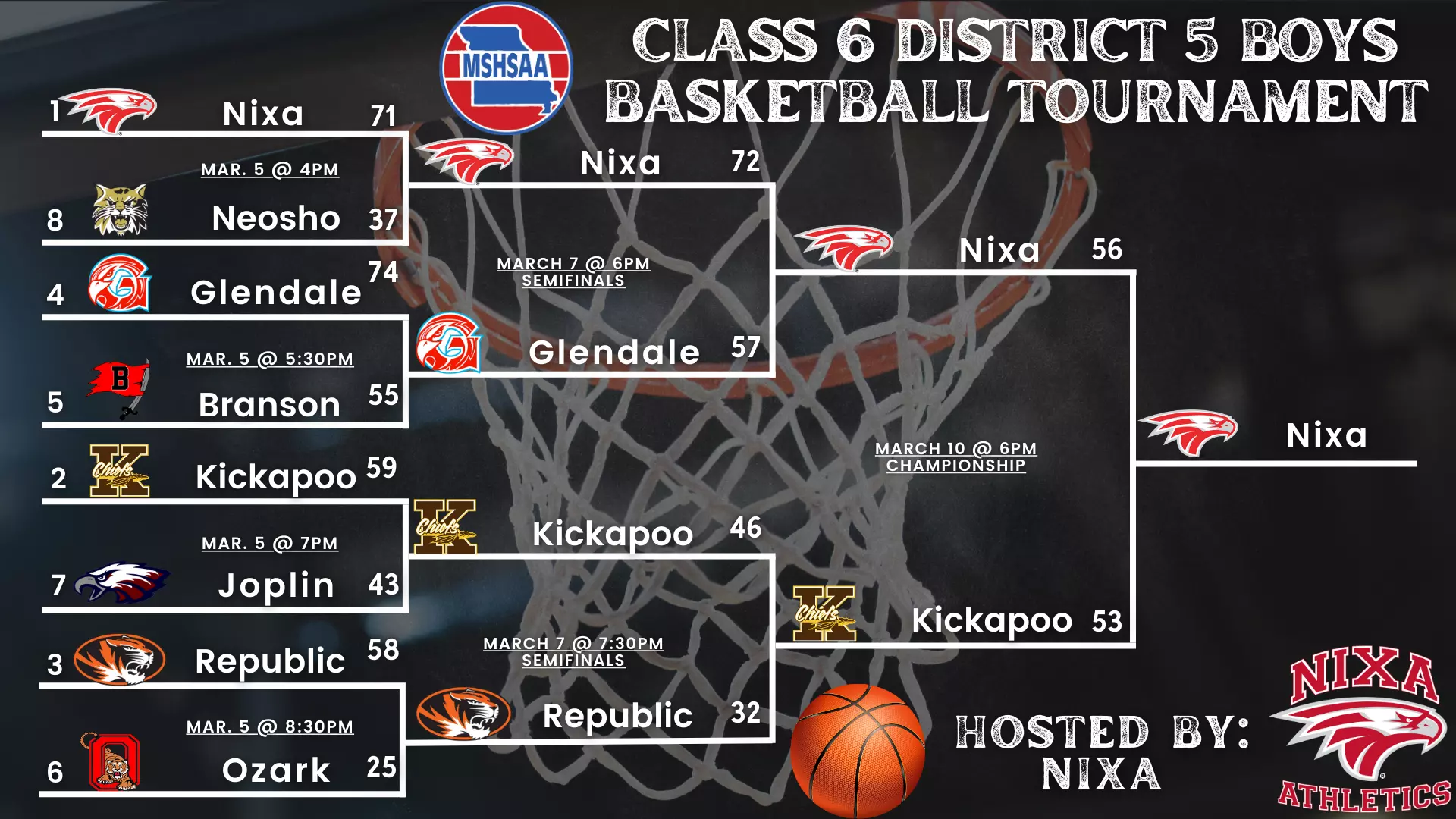 What is Class B District Bracket 2025? See Basketball Teams & Dates Now
