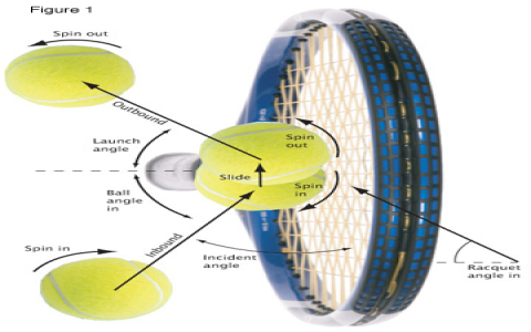 Why Prince Tennis Ball Machine Works? Improve Your Shots Fast Now