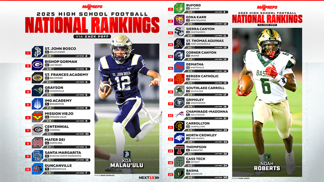 Watching White House Heritage High football online? Live streaming options explained!