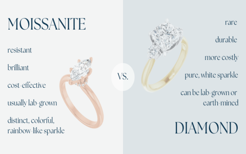 Why buy a moissanite gold tennis bracelet? (key benefits explained in simple terms).