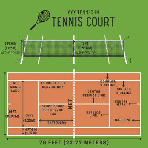 Tennis court signs rules explained? (Learn important guidelines all players must follow)