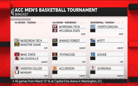 Find AAC Men Basketball Tournament 2025 Bracket Right Here Official Link