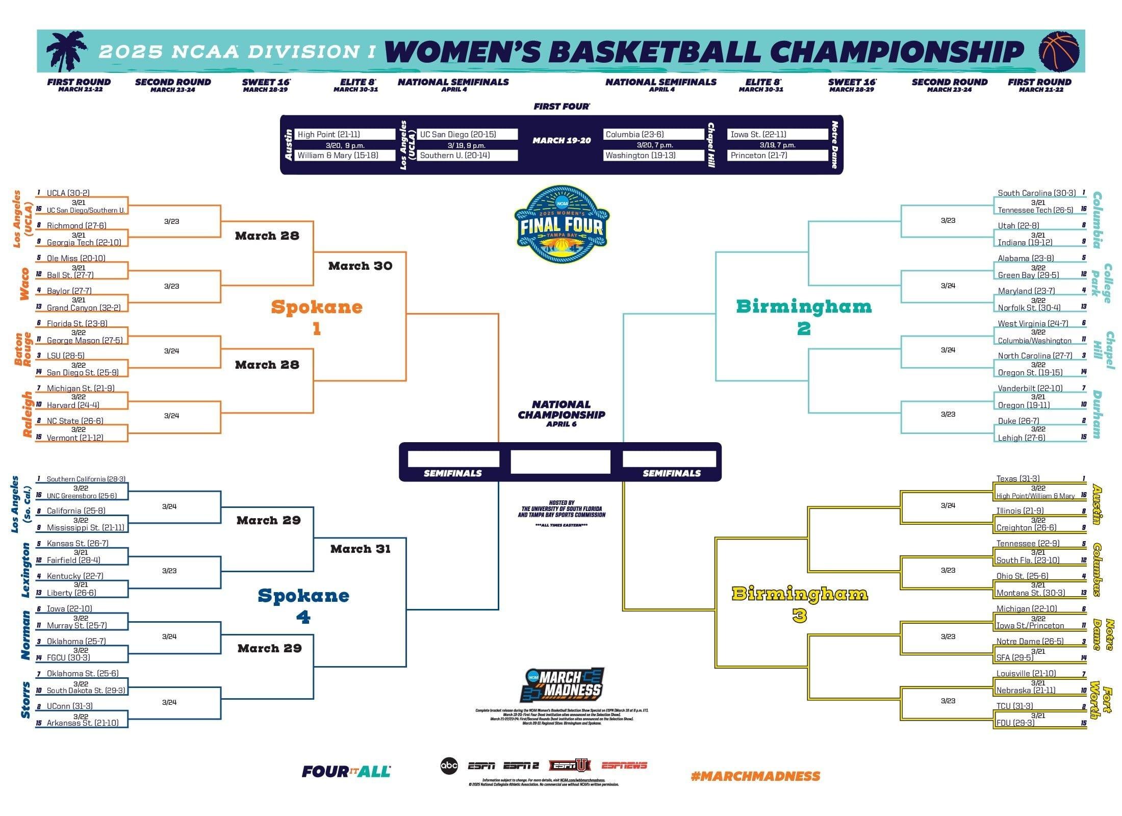 9th Region Girls Basketball Tournament 2025 Brackets Explained Easy!