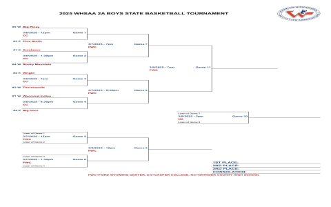 WV Boys Basketball Tournament 2025 Schedule Matchups Predictions