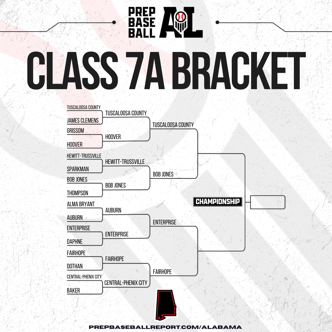 AHSAA Baseball Playoffs 2025 Bracket Explained Matchups Set