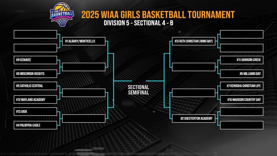 How Often Is the State B Girls Basketball 2025 Bracket Updated Find Out