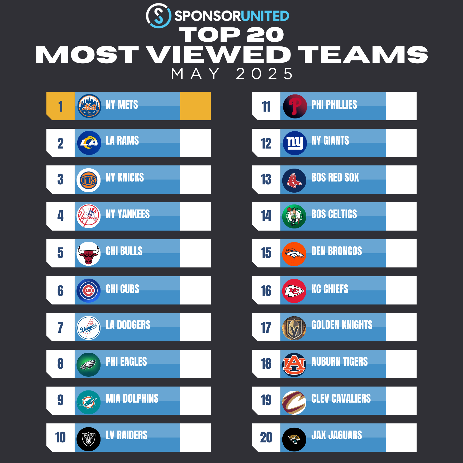 2025 All American Teams Compared Who Tops the List