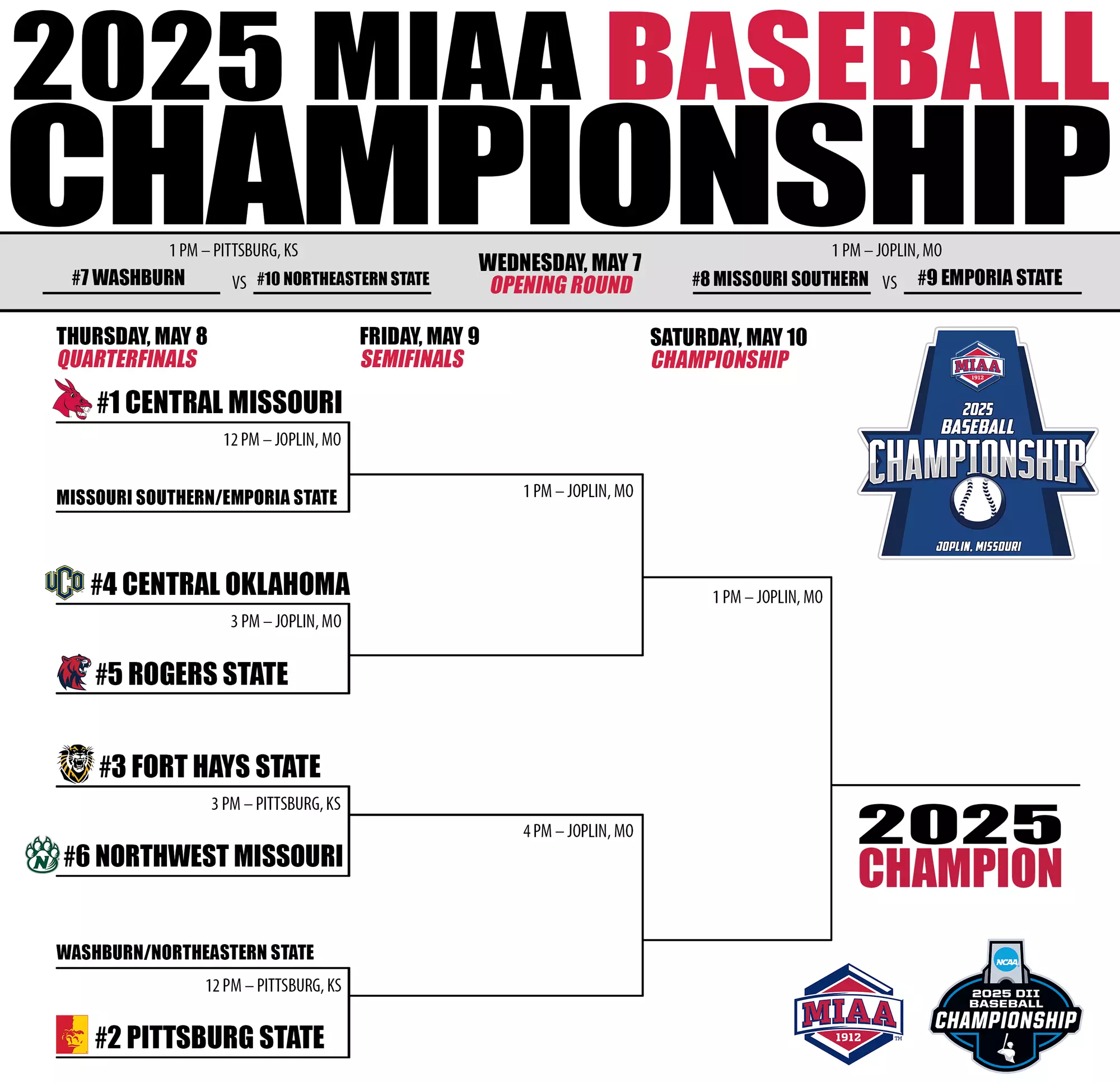 Pitt State Baseball Schedule 2025 Must See Game Days List